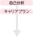 自己分析 キャリアプラン