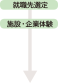 就職先選定 施設・企業体験